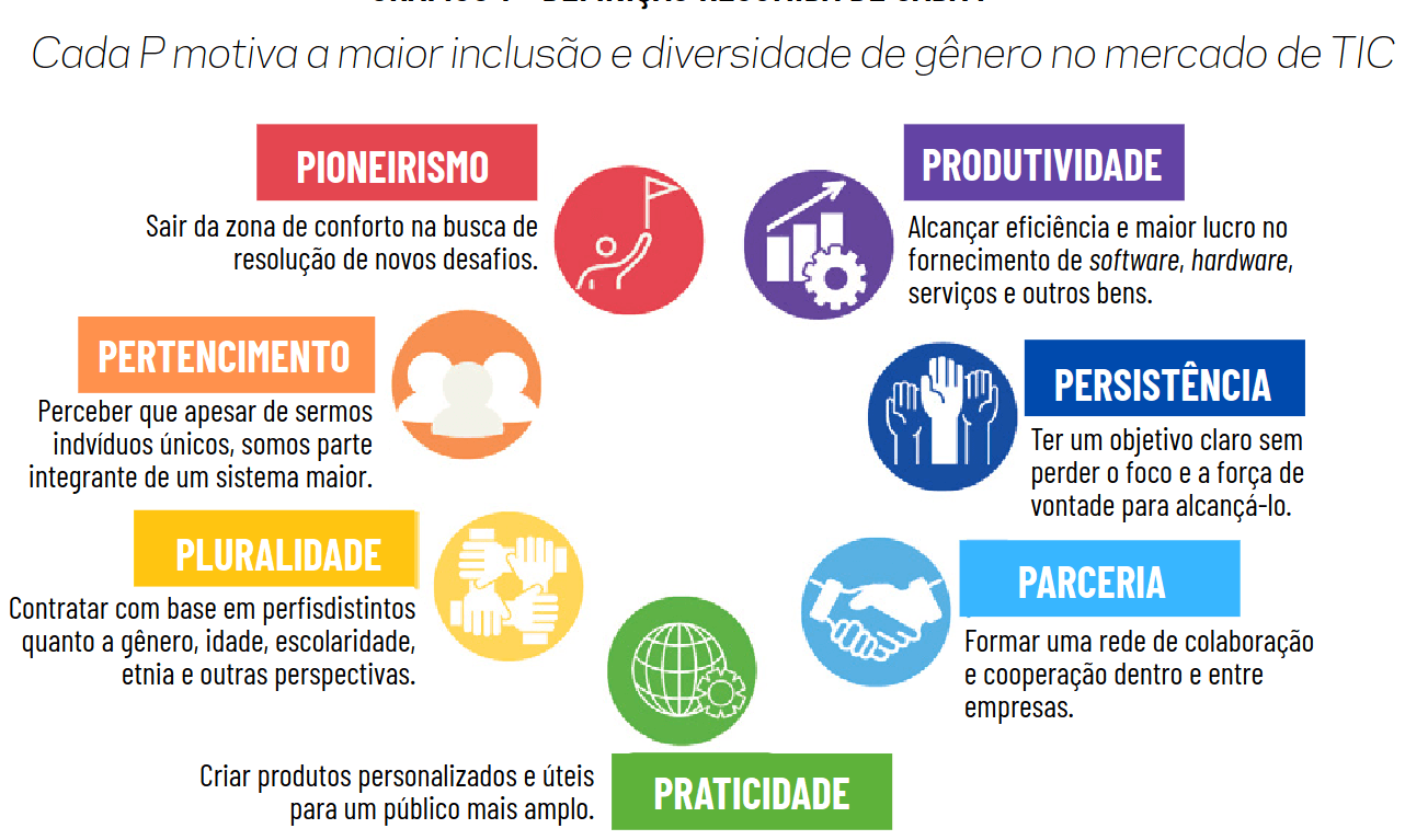 Diversidade de Gênero em carreiras STEM